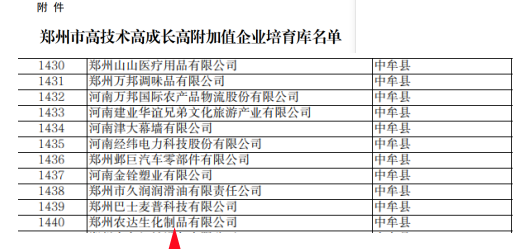喜報(bào)！鄭州農(nóng)達(dá)生化成功入選鄭州市高技術(shù)高成長(zhǎng)高附加值企業(yè)！(圖4)