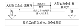 深度分析:農藥行業兼并重組情況(圖3) 深度分析:農藥行業兼并重組情況(圖3)